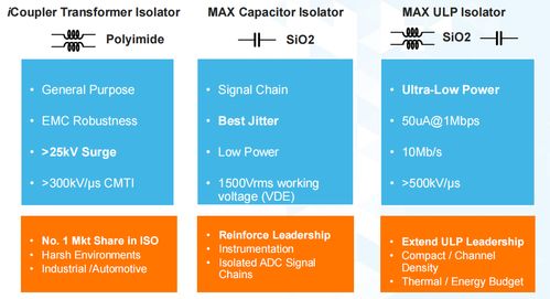 始于世紀初的創新 數字隔離技術如何在邊緣端為智能時代構建物理安全屏障