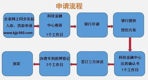 廣州市科技金融綜合服務中心開展知識產權質押融資風險補償基金業務培訓，助力信息技術咨詢服務產業升級