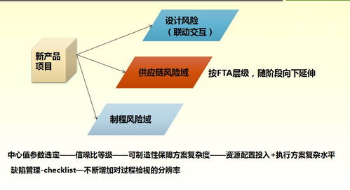 孫磊 全生命周期質(zhì)量管理在電子產(chǎn)品領(lǐng)域的實(shí)踐與展望——基于電子產(chǎn)品質(zhì)量與可靠性技術(shù)峰會的洞見
